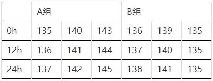 graphpad怎么做柱状图图14