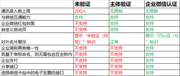 企业微信一年的费用要多少图1