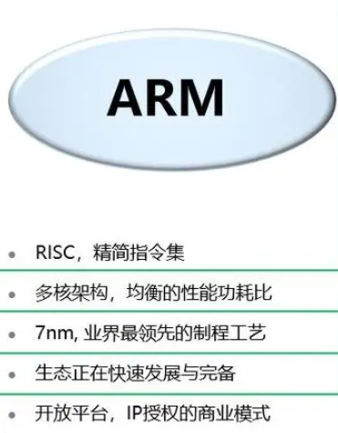 x86架构和arm架构区别图4