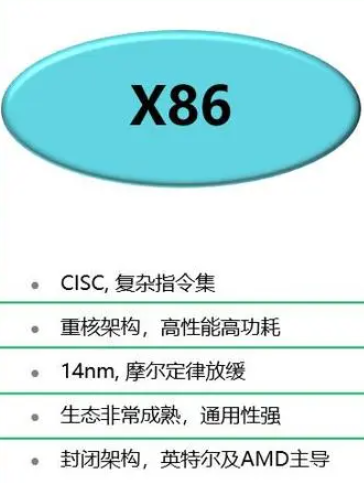 x86架构是什么意思 x86架构的意思图2