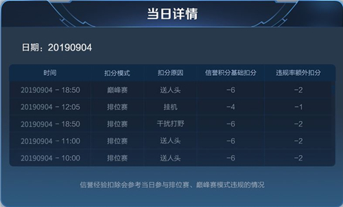 王者荣耀信誉等级7级怎么升图2