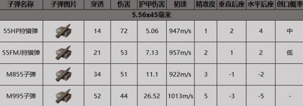 暗区突围F2000突击步枪怎么获得图2