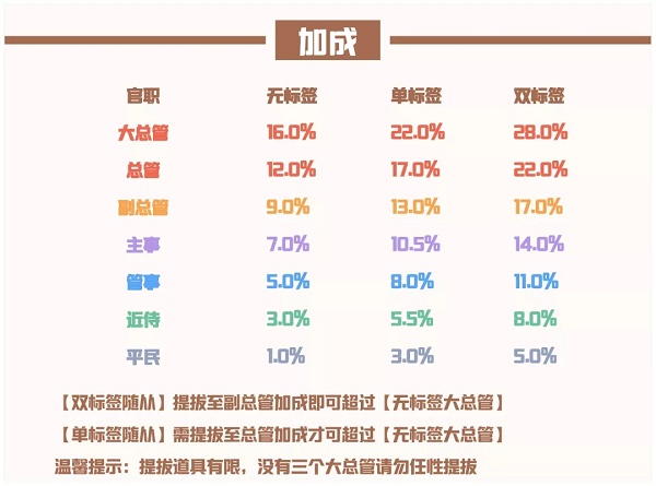 爱江山更爱美人流光殿放浪形骸搭配攻略图17