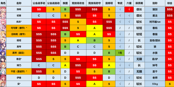 公主连结强度榜2023最新一览5月图2