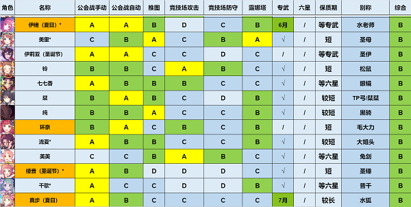 公主连结强度榜2023最新一览5月图6