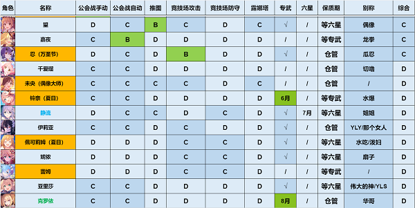 公主连结强度榜2023最新一览5月图8