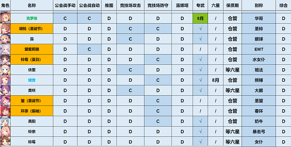 公主连结强度榜2023最新一览5月图9