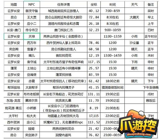 长安幻想花朝奇闻节活动攻略图2