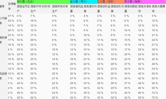 海岛奇兵新手流派推荐图2