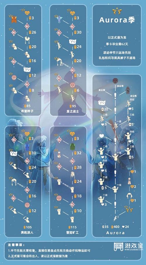 光遇欧若拉联动兑换图攻略图1