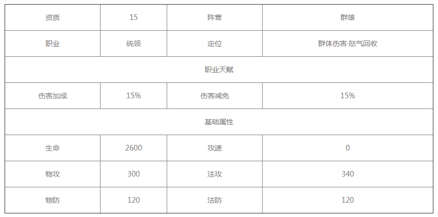 放开那三国3袁绍怎么样图3