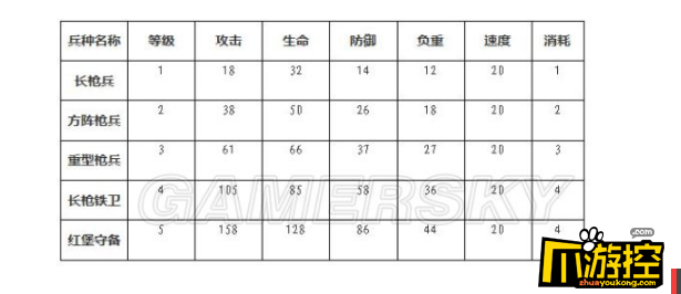 权力的游戏凛冬将至手游枪兵怎么样图4