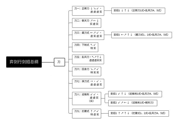 弈剑行苗刀攻略图2