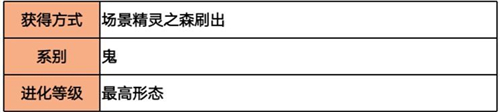 超级精灵手表阿努比斯技能怎么配图2