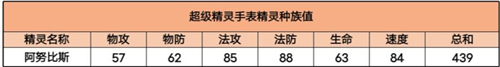 超级精灵手表阿努比斯技能怎么配图3