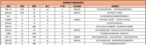 超级精灵手表阿努比斯技能怎么配图4