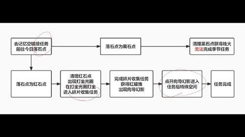 光遇破晓季第一个任务怎么做图2