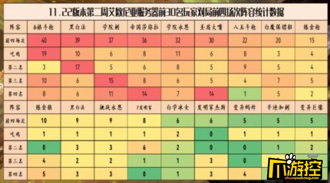 云顶之弈11.22版本阵容怎么搭配最强图1